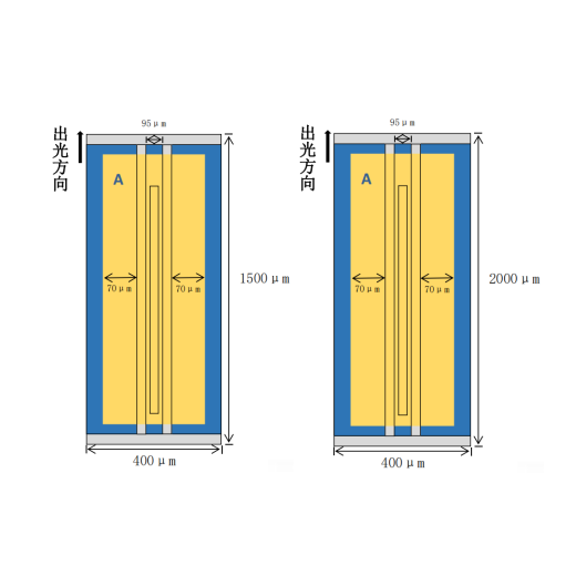 1550nm EEL 芯片 - 400μm * 1500μm / 400μm * 2000μm